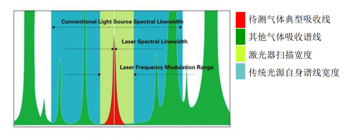 激光氣體分析儀測(cè)量原理圖.png